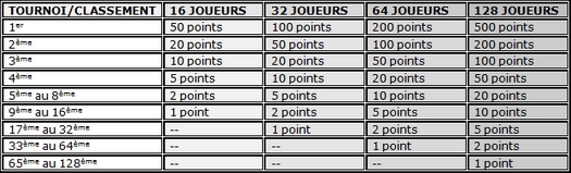 classementcg classementcg