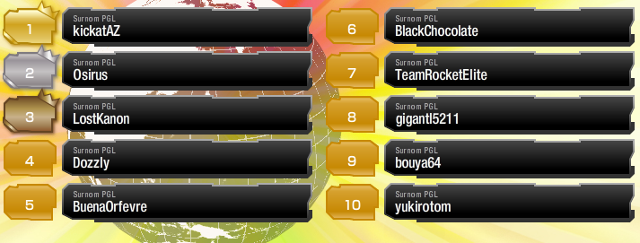 Top 10 - International Challenge