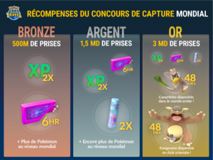 Pokémon GO Travel - Récompenses du Global Catch Challenge