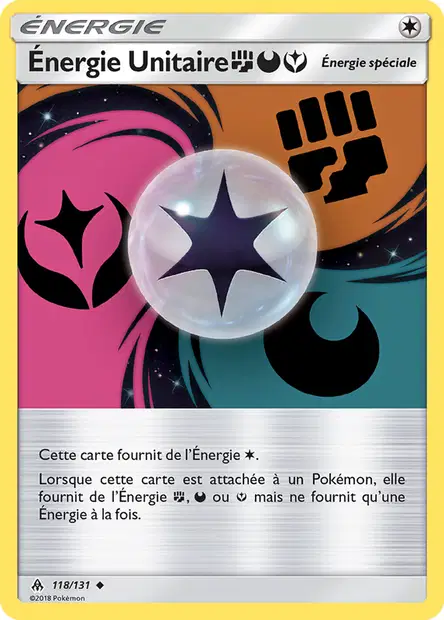 Énergie Unitaire