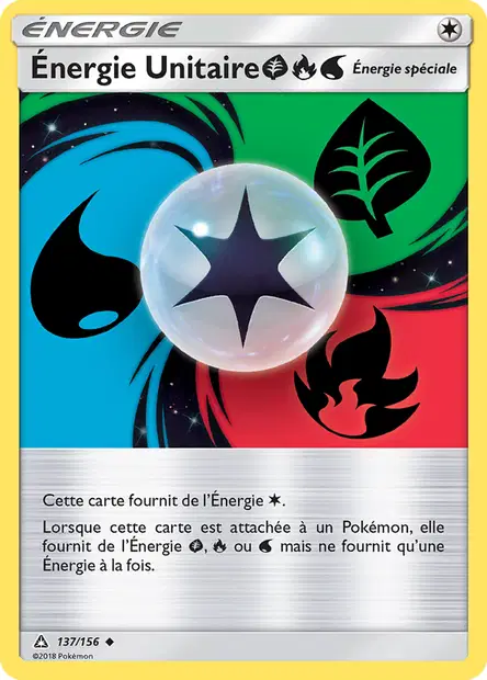 Énergie Unitaire