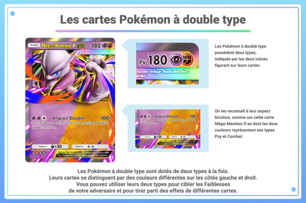 Explication officielle des cartes Pokémon à double type dans le JCC Pokémon Pocket