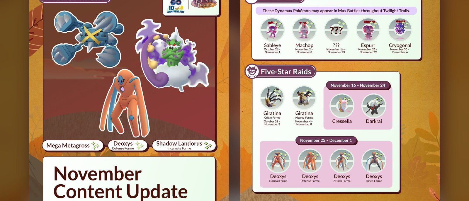 Infographie officielle de la mise à jour de contenu de novembre 2026 de Pokémon GO avec Méga-Métalosse, Deoxys et Boréas Obscur
