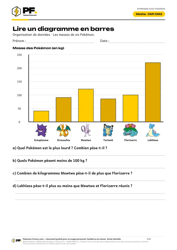 Aperçu de la première page : Lire un diagramme en barres